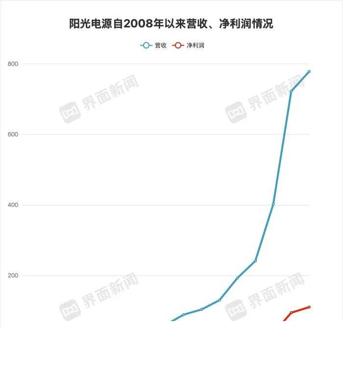 富拓外汇代理量化交易究竟如何运作？将来的理财者应当留意什么?